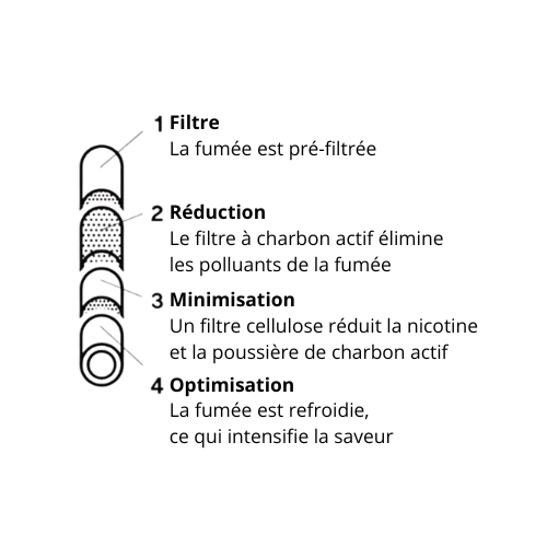 Filtres à charbon actif - Hybrid Supreme | 55 pces